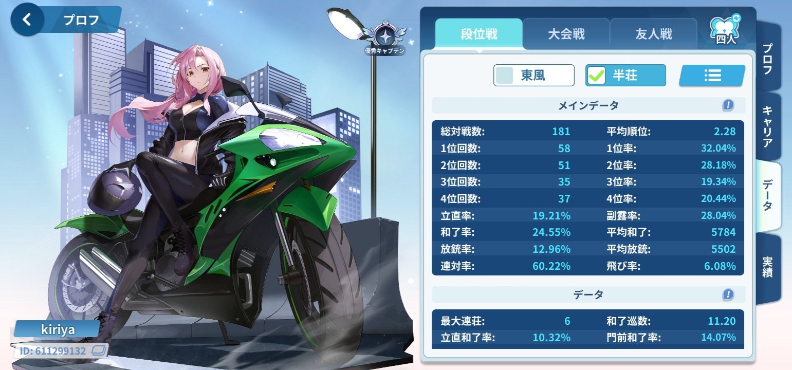 霧野 on X: 