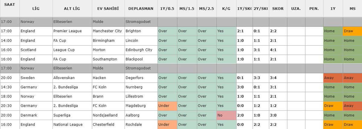 Ciotipss's tweet image. 🇳🇴#Molde - #Strømsgodset
⏰17:00

🎯Ana tercih @ 2.5 üst
🔥Sürpriz tercih @ 2-1 3-1 skor