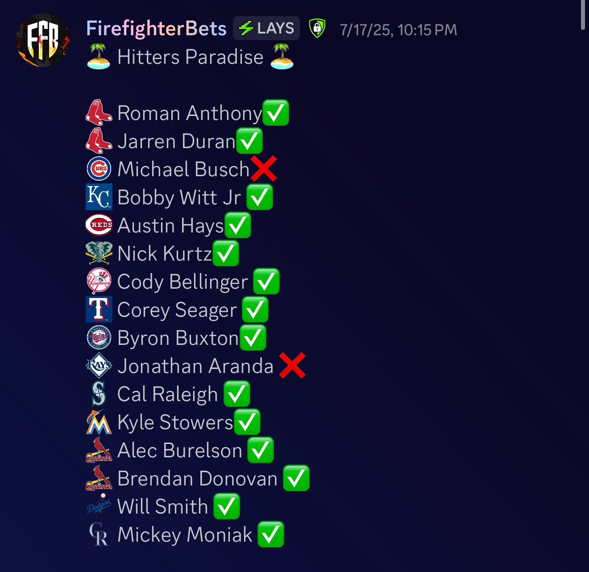 π¨πΎβπ FFBets π (@firefighterbets) on Twitter photo ποΈ Hitters Paradise Recap ποΈ
14/16 (88%) recorded a hit
Very successful day in <a href="/OnlyParlaysVIP/">OnlyParlays VIP π</a>
Run it back today? ποΈ Hitters Paradise Recap ποΈ
14/16 (88%) recorded a hit
Very successful day in <a href="/OnlyParlaysVIP/">OnlyParlays VIP π</a>
Run it back today?
