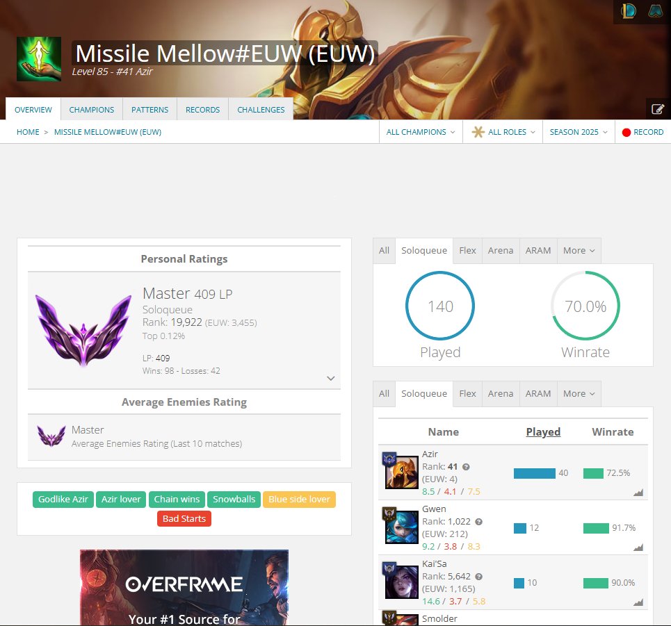 Hello everyone

LFT still , new fresh account