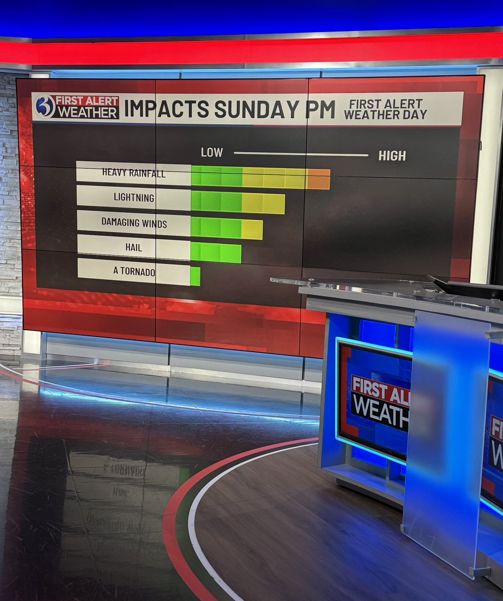 jillgilardi's tweet image. Back on @WFSBnews until 10am, talking about potential impacts tomorrow which is a #FirstAlertWeatherDay.