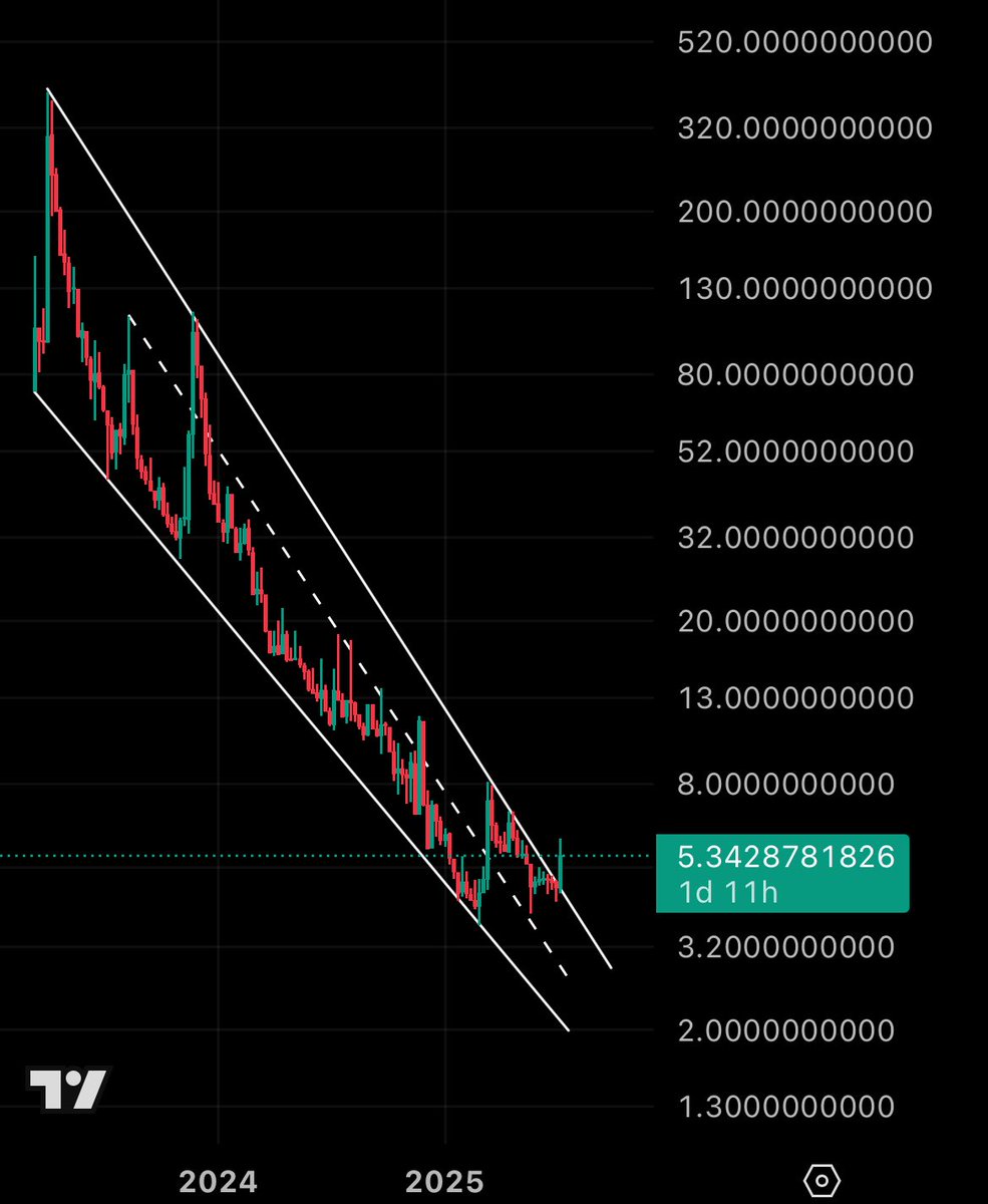 🚀 NEXA/OTHERS BREAKOUT ALERT! 📈 Price breaks the downtrend line—could be  time to moon! 💥 #Crypto #NEXA #OTHERS