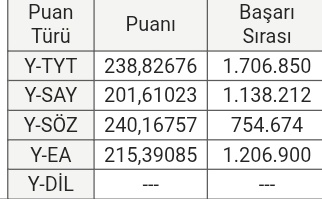Sözel ilk 800 bin hukuk gelir mi?