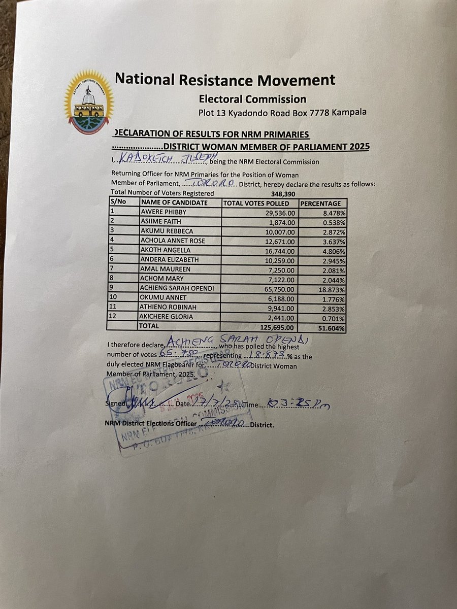 AmulaAlbert's tweet image. Today evening we concluded the tallying of results for Tororo district woman MP with Hon @HonOpendi emerging as the winner of the @NRMOnline primaries.