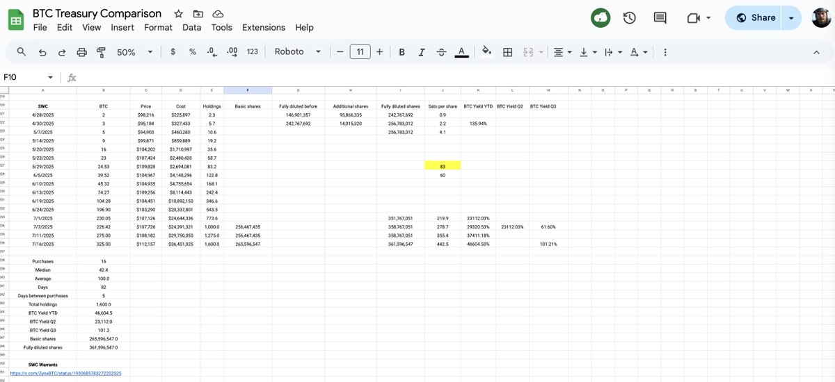 RoaringRagnar's tweet image. ⚠️ Open-Sourcing my Comparison Framework & Help Needed
Due to popular demand I have now decided to open source my comparison framework.
I've uploaded all the spreadsheets that I use for my comparisons to this public Google Sheets: docs.google.com/spreadsheets/d…
My comparison is…