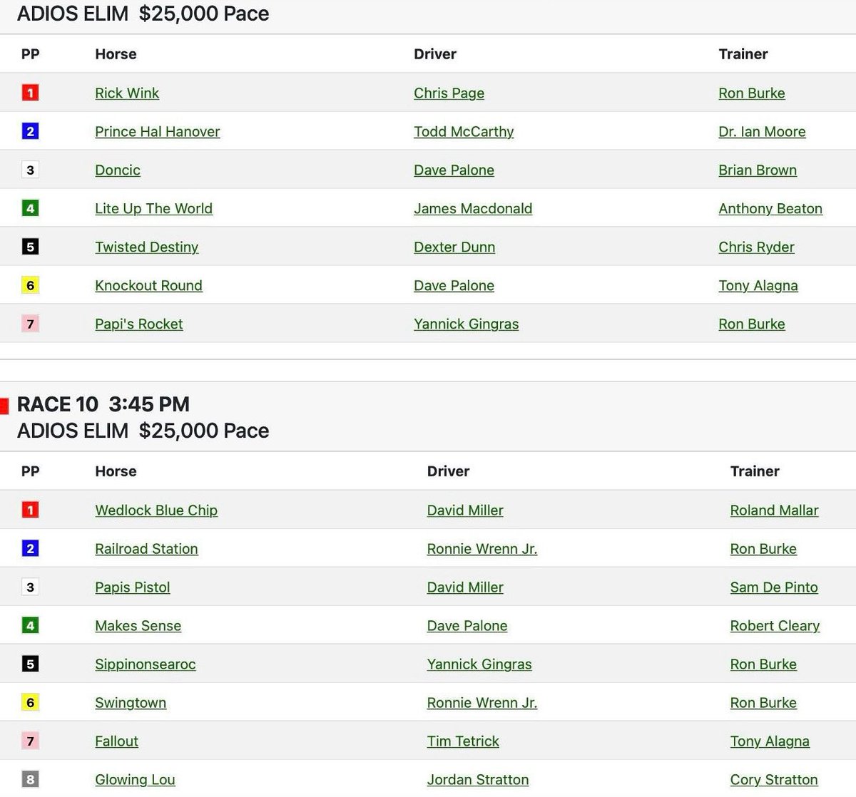 🔥 It’s Adios Elimination Day! 🔥 15 top pacers battle it out for a spot in next week’s Grade 1 Delvin Miller Adios Final! PLUS — 2 divisions of the Arden Downs for 2YO Colt and Gelding Pacers! First post is 12:45PM. 

 🎟️ Free Giveaways
🏇 Behind-the-scenes Paddock Tours
🚗