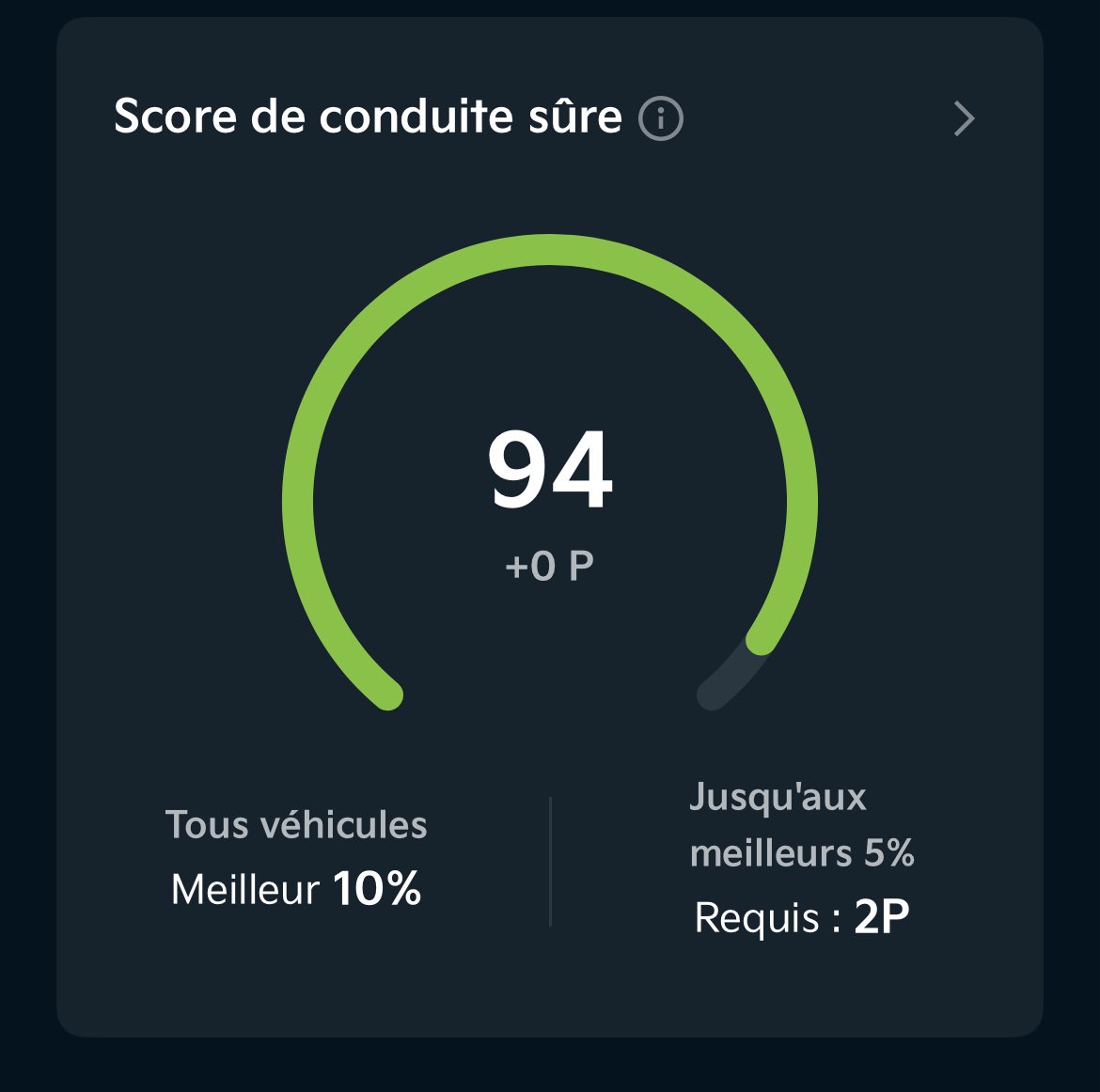 Je voudrais pas me la raconter mais :