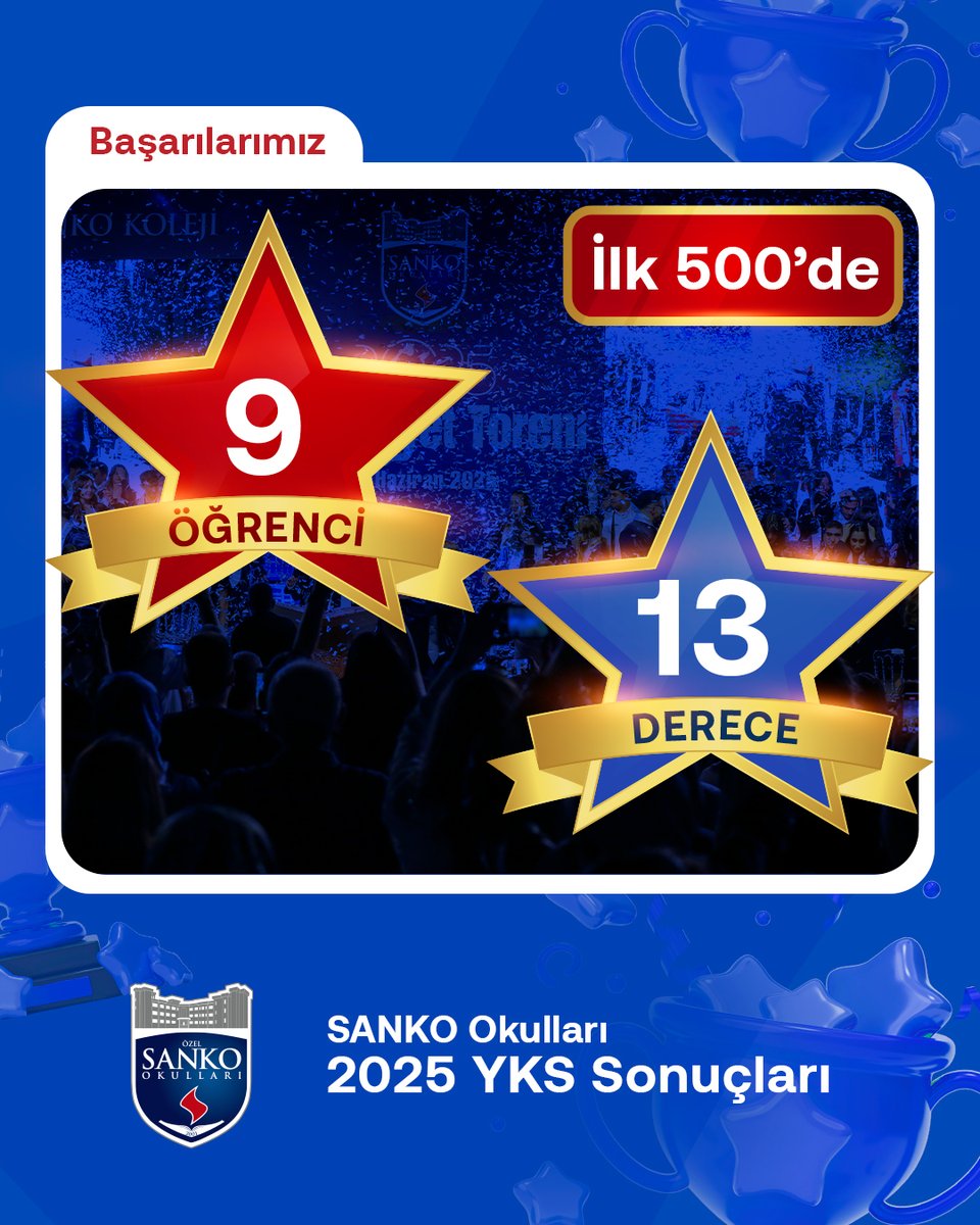 2025 Yükseköğretim Kurumları Sınavı’na katılan 83 öğrencimizle gurur duyuyoruz.

Akademik birikimlerini disiplinli çalışmalarla taçlandıran öğrencilerimizi, bu sürece katkı sunan tüm öğretmenlerimizi ve her adımda yanımızda olan değerli velilerimizi içtenlikle tebrik ederiz.
