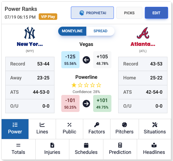 LineProphetLLC's tweet image. Cautious lean alert 👀

Full breakdown → 
blog.lineprophet.com/2025/07/tread-…

📊 Model says Yankees in a close one
🎯 Prediction: 4.3 – 4.07
⚖️ Confidence: 28.4%

💰 Bet: Yankees ML (-125) — value edge, not a slam dunk

#MLBPicks #Yankees #LineProphet #GamblingTwitter