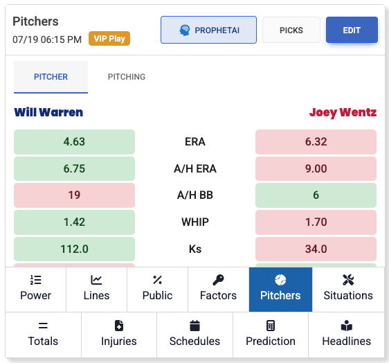 LineProphetLLC's tweet image. Cautious lean alert 👀

Full breakdown → 
blog.lineprophet.com/2025/07/tread-…

📊 Model says Yankees in a close one
🎯 Prediction: 4.3 – 4.07
⚖️ Confidence: 28.4%

💰 Bet: Yankees ML (-125) — value edge, not a slam dunk

#MLBPicks #Yankees #LineProphet #GamblingTwitter