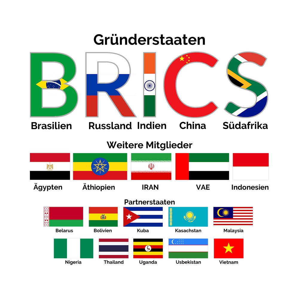 Wie sagte Habeck: Sie sind nicht pleite, sie haben nur aufgehört zu arbeiten. 👉 Keines der BRICS-Mitglieder strebt eine Ablösung des Dollars an – russischer Diplomat. Nahezu alle Zahlungen untereinander werden halt nur in den jeweiligen Landeswährungen abgewickelt 👍.
