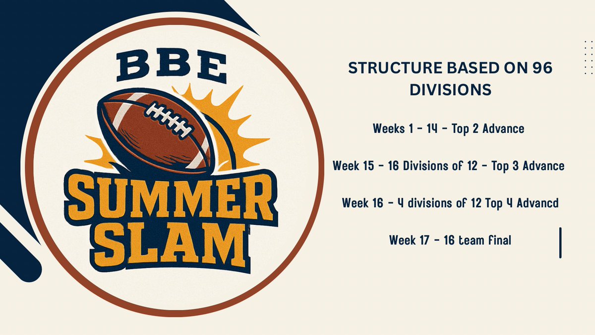 DFS_Xiocanthl's tweet image. Here is our updated @BestBallEurope Summer Slam contest structure and payouts as we aim for 96 divisions 

Plenty of time to get involved slow and fast drafts $3 an entry 

REGISTER HERE ➡️. bestballeurope.com/?page_id=150