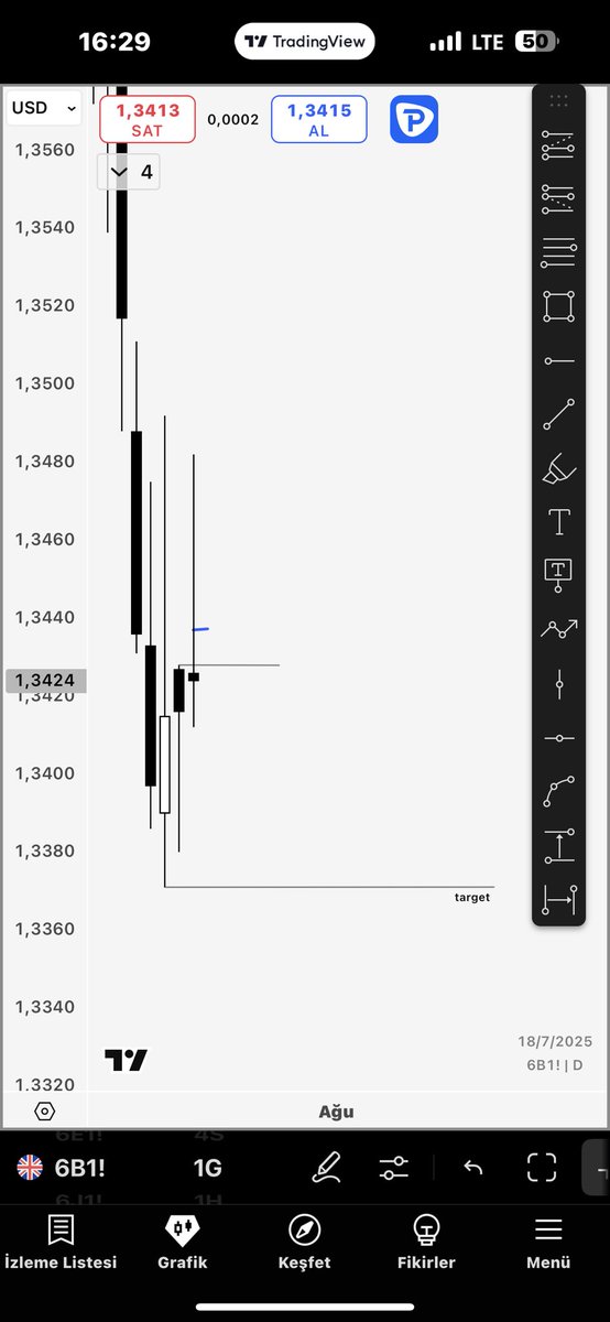 srptrades's tweet image. #GBPUSD #DXY #EURUSD
Monday c3 maybe 
@TTrades_edu