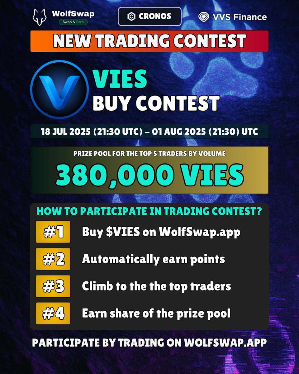 All Time Highs after All Time Highs

Only with $VIES Coin 😁💪

<a href="/wolfswapdotapp/">Wolfswap | Swap & Earn</a> running another Buy contest 💸💸

Over $2000 In prizes.
Get in on the action now and grab yourself a big bag of $VIES
CA:
0xB1D4e07659c91872dB927939f0BC6CD0747764BC

#FFTB <a href="/ViesCoin/">Vies Coin</a>