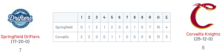 PNW College Baseball Report tweet media