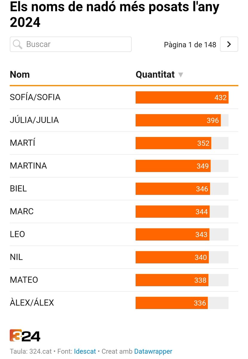 Veig que l'islamització avança imparable.