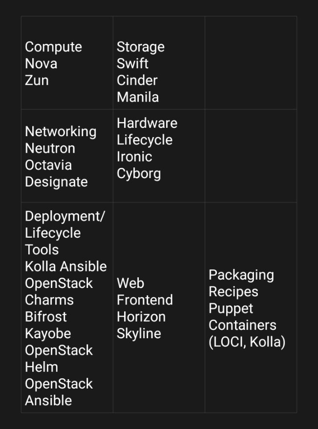in_Kaduna's tweet image. OpenStack Meetup: OpenStack Ecosystem Quiz O'Clock happening today at #TheBuidl in Barnawa, Kaduna. #OpenStack #WeAreOpenStack @luckyjoseph1996 @taiwrash