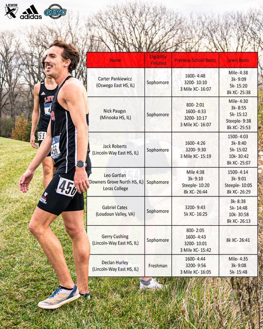 Growth Mindset ✈️✈️✈️

It’s the focus of our program and it always will be.  Here is a glimpse into what our roster has done since arriving in Romeoville.  Looking forward to seeing what the next generation of flyers creates as their legacy ✈️✈️✈️

#flyasone | #flighton