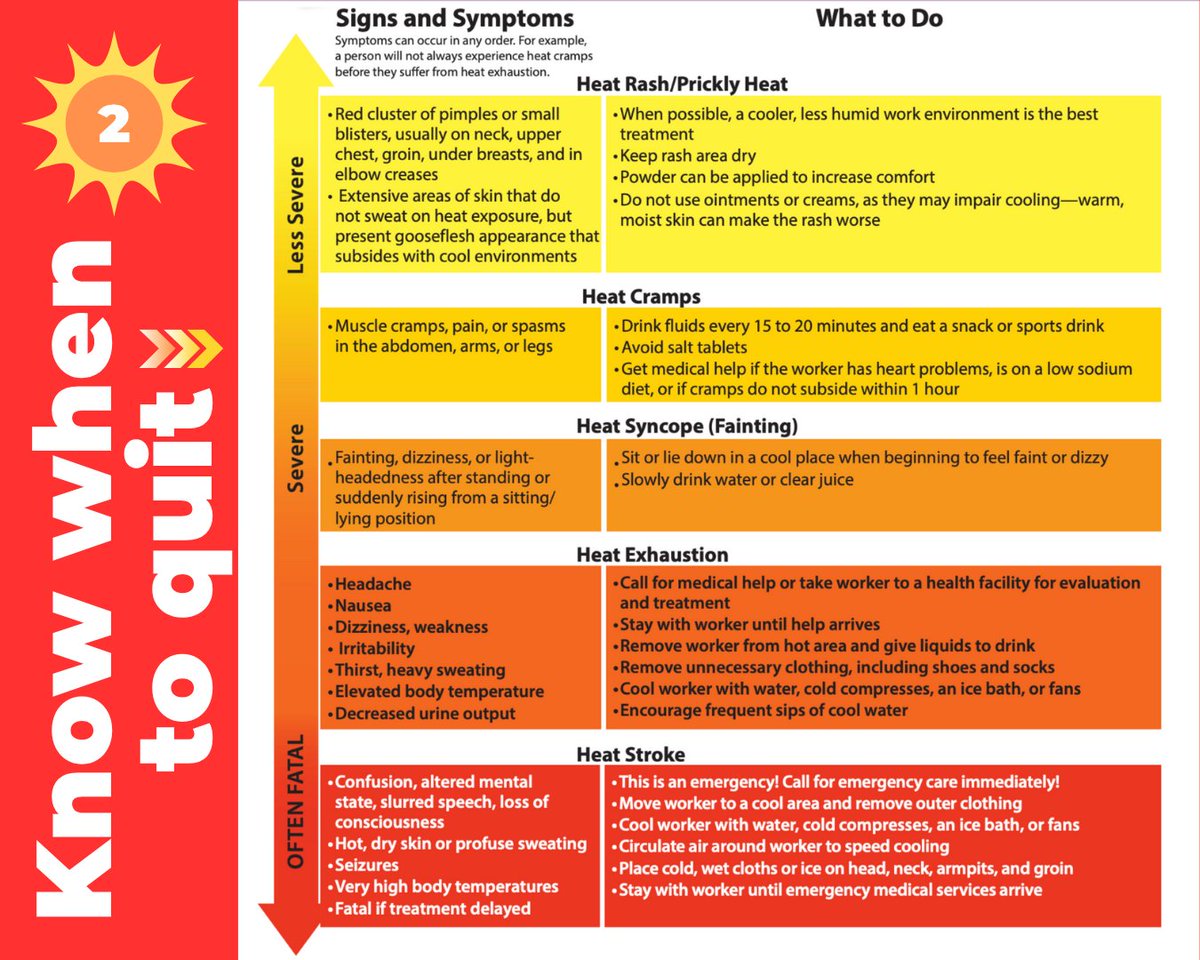 okem's tweet image. Summer is DEFINITELY here 🥵 Protect yourself from heat-related illness this weekend by knowing who's at risk, knowing when to quit, and taking simple steps to stay safe!
#HeatSafety #ReadyOK