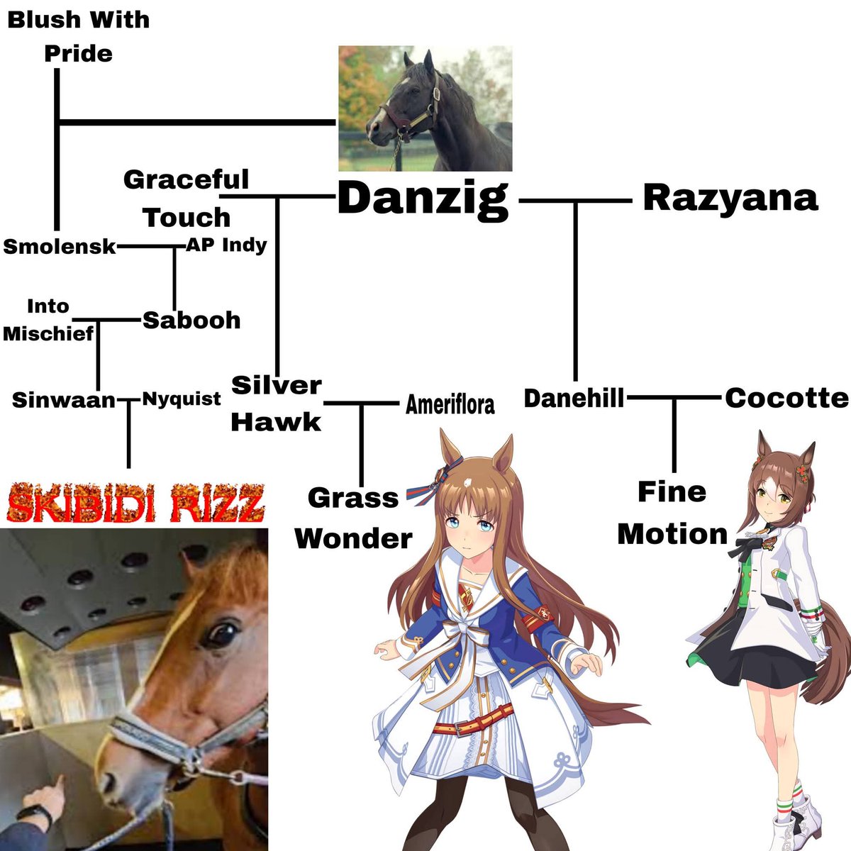 I hate that Skibidi Rizz, Fine Motion and Grass Wonder are actually siblings...
It sounds funny though.
(Like deadass, it's real, I had to do research about it)