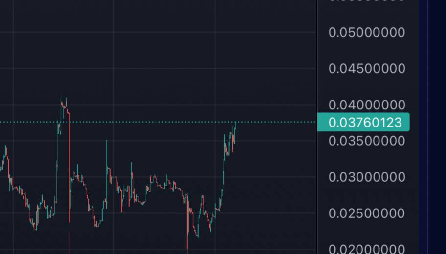 wowoproject_xrd's tweet image. Can we break 0.04 and run towards a new ATH? π