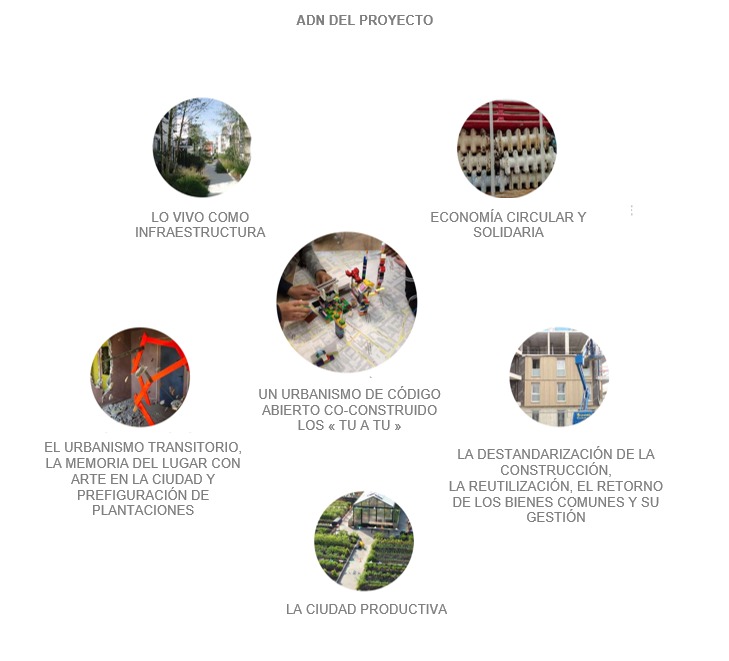 A final de 2024 se presento Agrocité Gagarine Truillot —Premio de Urbanismo Español 2021— en el evento «Os Caminhos da água nos (eco)bairros» en Lisboa.
Hoy publican online su memoria con nuestra intervención
Gracias a Carmo Gregório y a Eco-bairros por la invitación y su labor