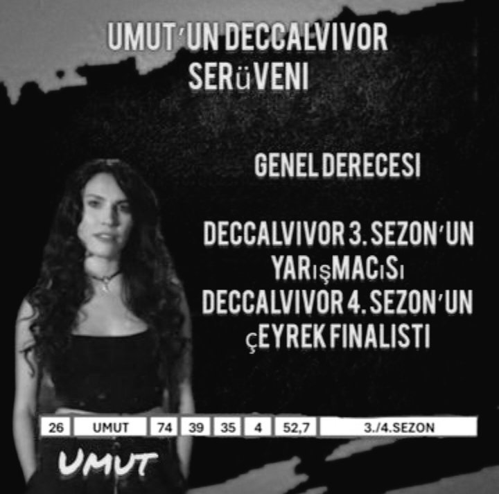 Deccalvivor🧞♀️ (@deccalvivor) on Twitter photo Umut <a href="/survivormoment/">Umut #MAFC</a> Deccalvivor All Star’ı 4. olarak tamamlıyor!
Bilgi oyununda All Star’ın en iyisi olduğunu kanıtladı ve bu yüzden onu ayrıca takdir ediyorum! 👏🏻
Tebrikler! Umut <a href="/survivormoment/">Umut #MAFC</a> Deccalvivor All Star’ı 4. olarak tamamlıyor!
Bilgi oyununda All Star’ın en iyisi olduğunu kanıtladı ve bu yüzden onu ayrıca takdir ediyorum! 👏🏻
Tebrikler!