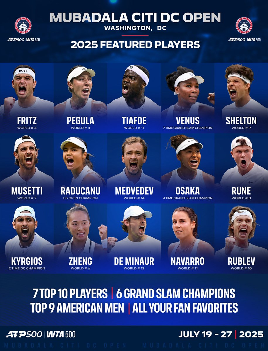MayorBowser's tweet image. Today: Mubadala Citi DC Open returns to the Sports Capital. 🎾
Events like this one bring world-class talent to our courts, energy to our venues, dollars to our local businesses, & pride to our city.
Let's serve another successful tournament here in the District of Champions.