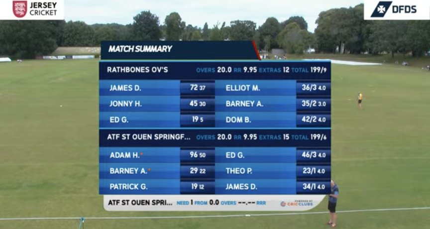 Unbelievable game down at Grainville! 🏏 <a href="/cricketinjersey/">Jersey Cricket</a>
