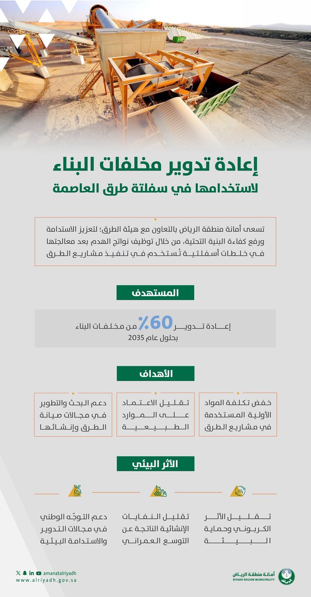 Amanatalriyadh's tweet image. شراكة استراتيجية.. لحلول مبتكرة ✨
#أمانة_منطقة_الرياض و @RGAsaudi
تطلقان مبادرة نوعية لإعادة تدوير مخلَّفات البناء
واستخدامها في سفلتة طرق العاصمة؛ للإسهام
في دعم التوجهات الوطنية في مجال إعادة
التدوير والاستدامة البيئية.