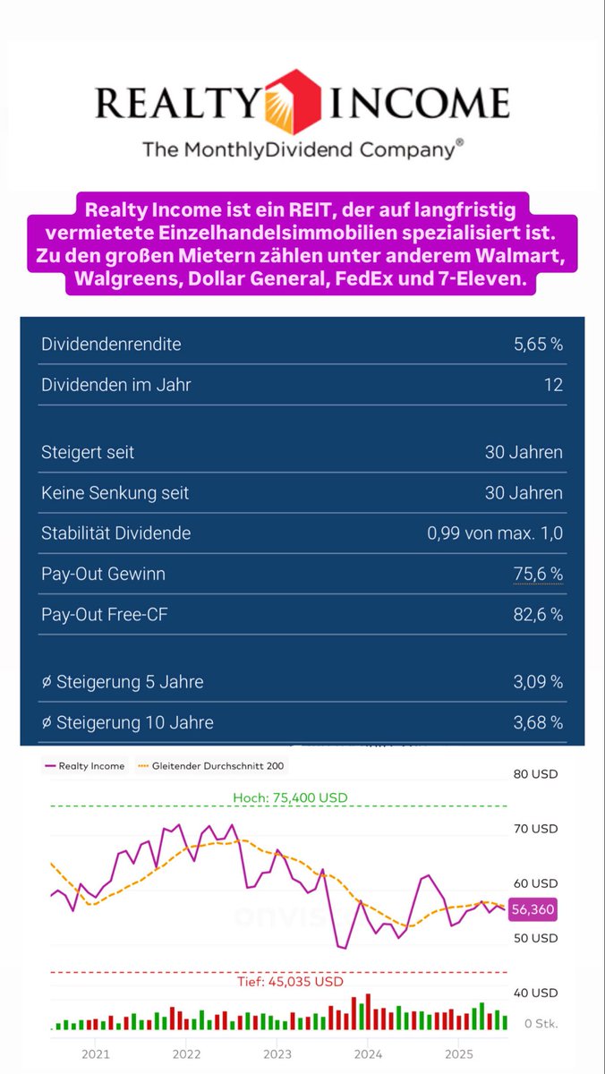 FinanzKroko's tweet image. Realty Income 💰
