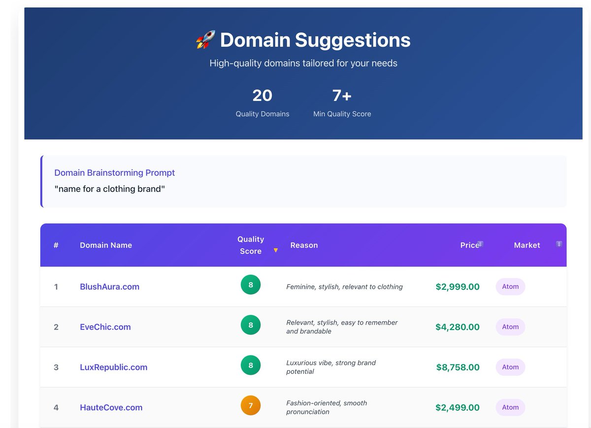 🚀 Atom listings are now discoverable on agent.ai Domain Suggestions agent.

Thanks <a href="/dharmesh/">dharmesh</a> for building such a useful tool for founders and opening it up to the ecosystem.

agent.ai/agent/domain-s…