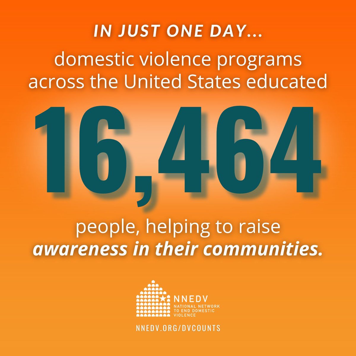 nnedv's tweet image. In just one day last year, DV programs across the country educated 16,000+ people. Community education is essential to raising awareness and promoting resources.
Learn more in our #DVCounts Report and save the date for our 20th survey day on 9/10: buff.ly/Dsa64Fr