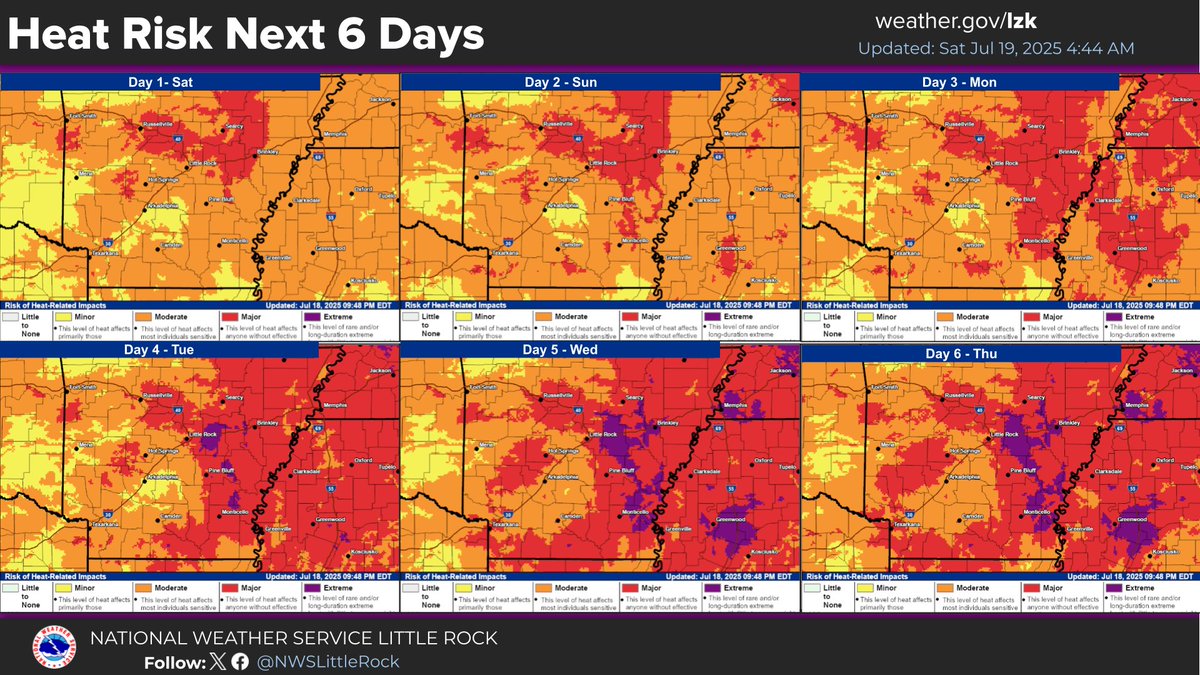 NWSLittleRock's tweet image. The heat is on across the mid south and while the weekend will be hot and humid, data is showing Tuesday through Thursday could actually be even worse. Now would be an excellent time to review your hot weather safety rules as you will likely need them. #arwx