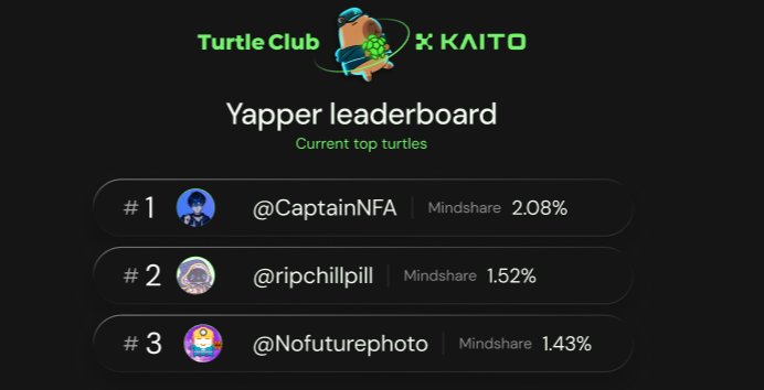 Captain ☄️ (🫰, ✨) (@_0xcaptain) on Twitter photo a lot of people been asking how i climbed the kaito leaderboards 👀
currently sitting at no.1 on <a href="/turtleclubhouse/">Turtle.Club (🐢,💚)</a> 🤓
so i’ve prepared some docs to help you out
like, RT, and drop a comment below 👇
i’ll pick a few and send it straight to your DM.. a lot of people been asking how i climbed the kaito leaderboards 👀
currently sitting at no.1 on <a href="/turtleclubhouse/">Turtle.Club (🐢,💚)</a> 🤓
so i’ve prepared some docs to help you out
like, RT, and drop a comment below 👇
i’ll pick a few and send it straight to your DM..