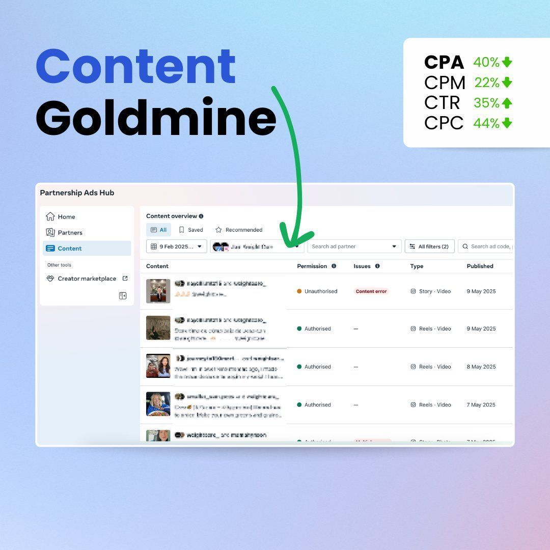 CJSlattery's tweet image. Since Meta rolled out some updates to their Creator API and Partnership tools we’ve consistently seen partnership ads lower CPMs, even as platform-wide costs rise, and drive down CPAs.

One update we’re especially excited about is that you can now display just one profile in the…