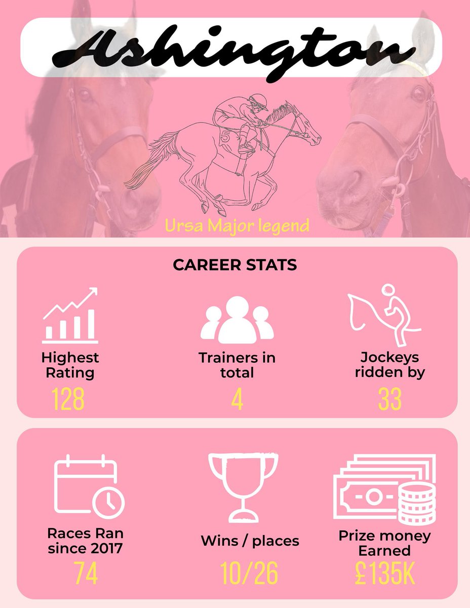 Ursa Major Racing Ltd (@ursamajorracing) on Twitter photo Thanks for everything Ashington 
You legend 🩷💛
<a href="/mwalfordracing/">Mark Walford</a> Thanks for everything Ashington 
You legend 🩷💛
<a href="/mwalfordracing/">Mark Walford</a>