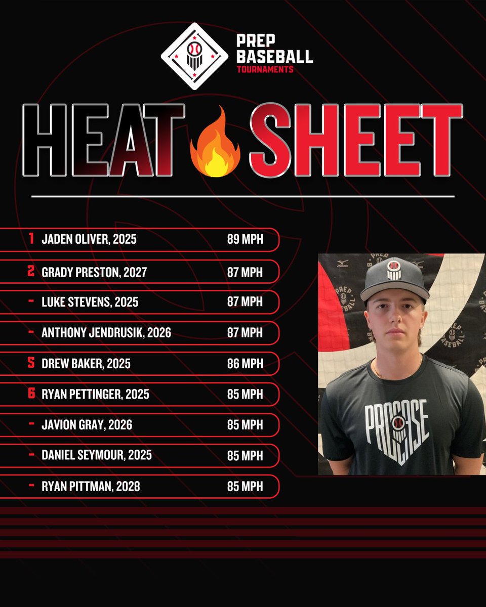🏆PBT Mid Michigan Summer Championships🏆

🔥Heat Sheet from Friday, 7/18🔥

🔥 <a href="/DMS18uThompson/">Detroit Metro Stars-18uThompson</a>
🔥 <a href="/theDLVBSB/">the D LV Baseball 2022</a>
🔥 <a href="/MidlandBasebal/">Midland Baseball</a>
🔥 <a href="/Bulls_Tanderys/">Michigan Bulls Tanderys-16u</a>
🔥 <a href="/HeltonPrimeMI/">14U USA Prime Michigan Helton</a>
🔥 <a href="/DetProspects16u/">Detroit Prospects Langbeen</a>
🔥 <a href="/2027Golds/">Saginaw Golds 2027</a>

<a href="/PBRTournaments/">Prep Baseball Tournaments</a> | <a href="/pbtscouting/">Prep Baseball Scouting</a> | <a href="/PrepBaseMIScout/">Prep Baseball Michigan Scouting Coverage</a>