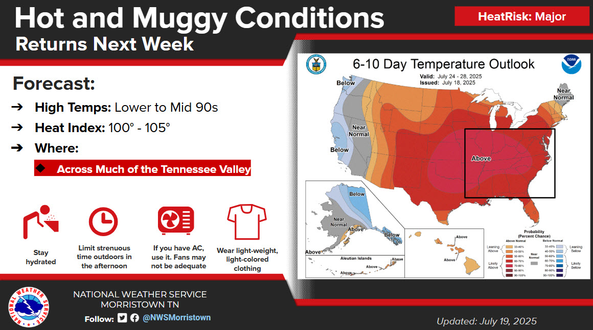 NWS Morristown (@nwsmorristown) on Twitter photo Hot and muggy conditions will return next week across much of the Tennessee valley.  Heat indices from 100 to 105 degrees is expected over the Tennessee valley. Hot and muggy conditions will return next week across much of the Tennessee valley.  Heat indices from 100 to 105 degrees is expected over the Tennessee valley.