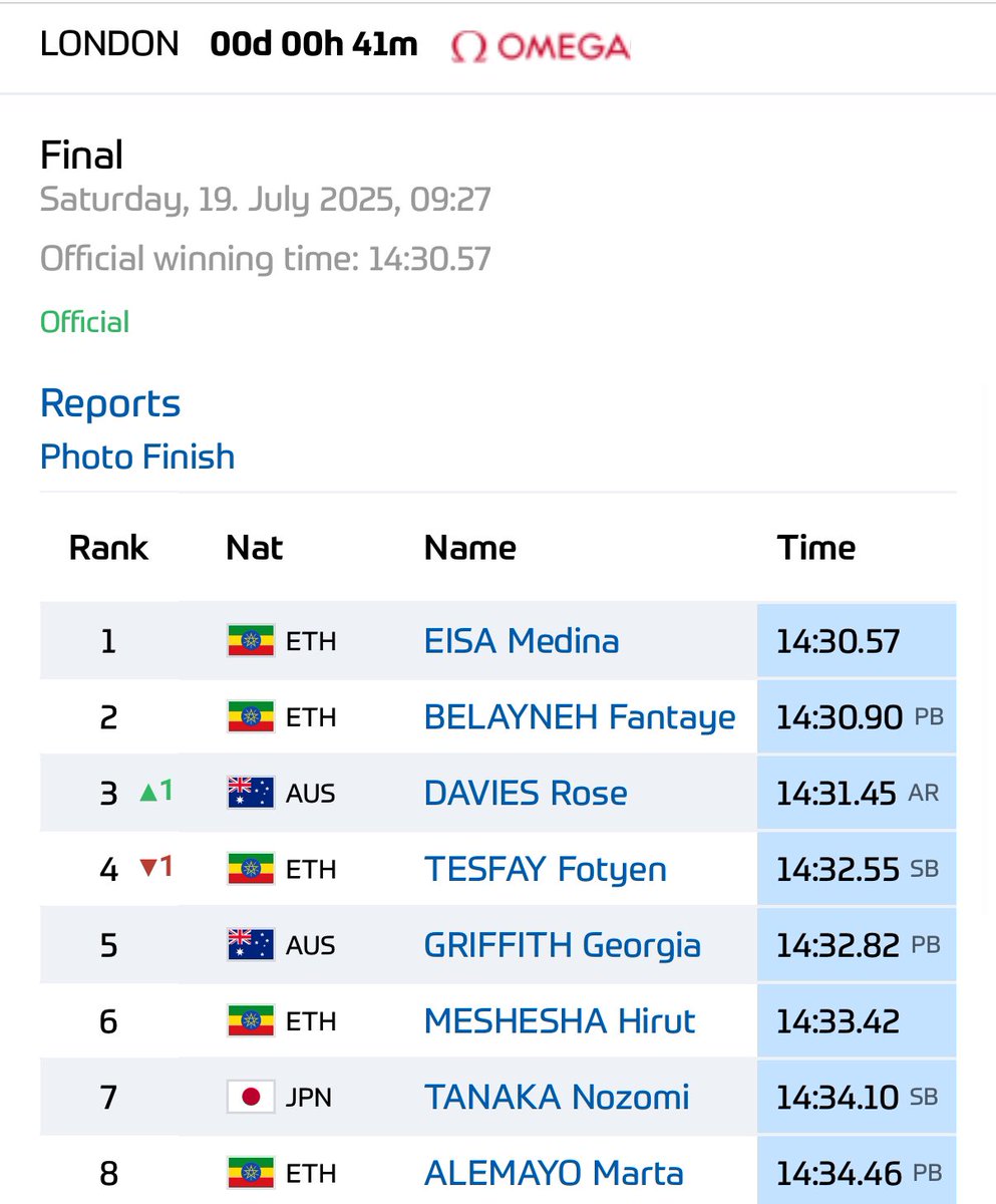 Global Athletics tweet media