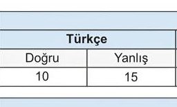 Türkçe öğretmenliği hayırlı olsun