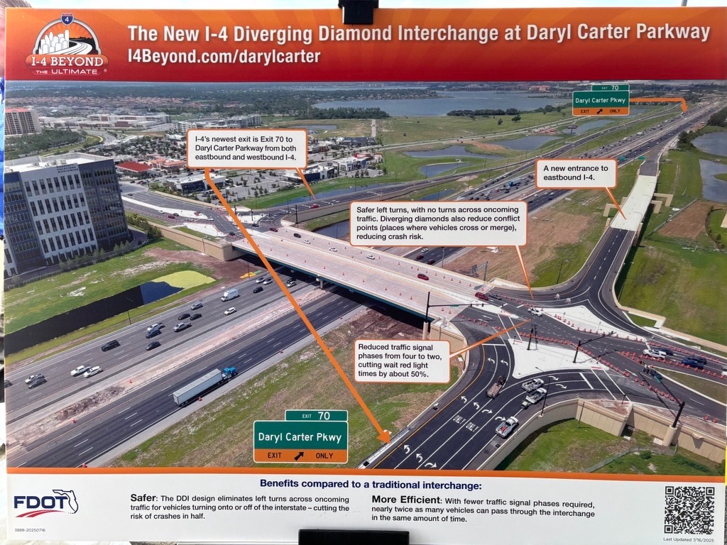 RepDarrenSoto's tweet image. During the 117th Congress, we helped secure $3.5B+ for the Beyond the I-4 Ultimate expansion through the American Rescue Plan & Infrastructure Law.
Last week, #TeamSoto was proud to attend the opening for the new I-4/Daryl Carter Parkway Interchange—a major milestone in…