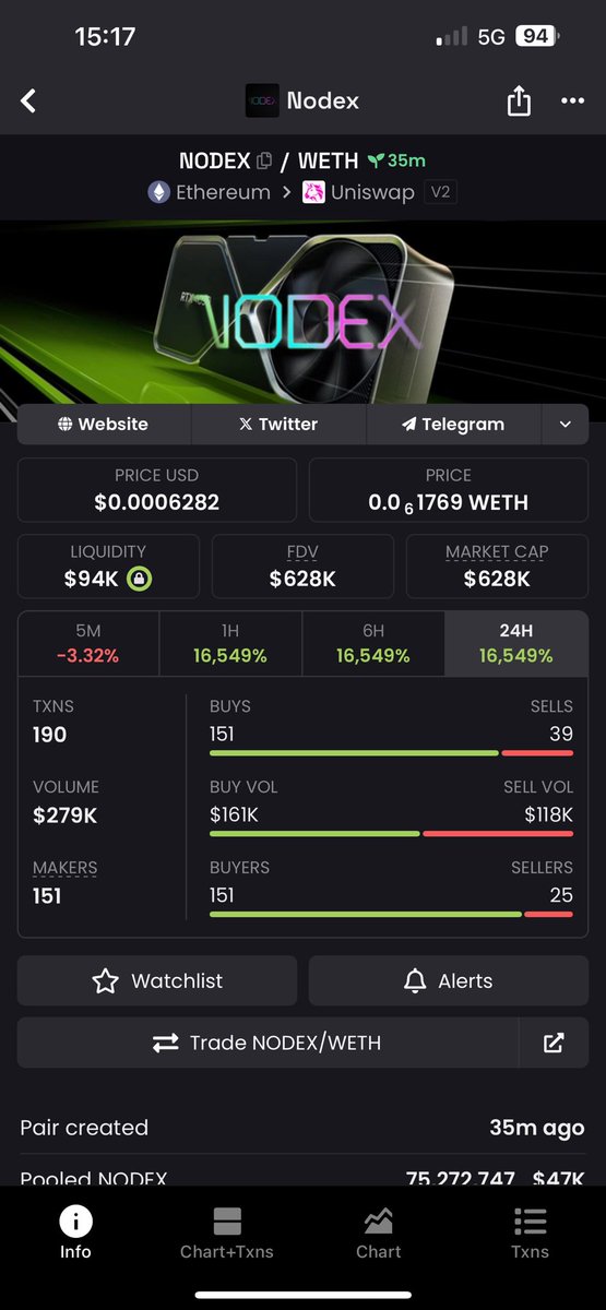 gilbertmoo14457's tweet image. Watch out for Nodex #Nodex Called Here ..👽Watch Next #memecoin