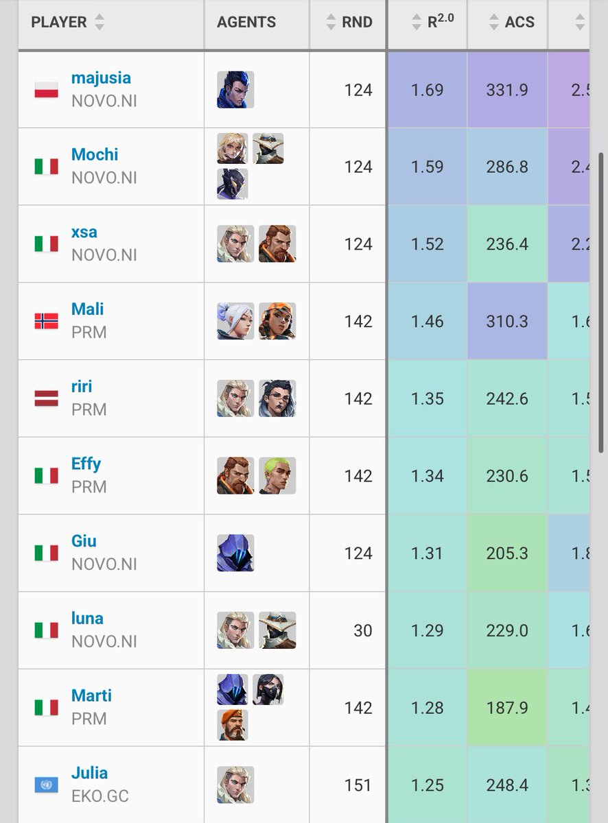 i’m so happy to be in the top10😭😭ty to everyone who made me notice ❤️