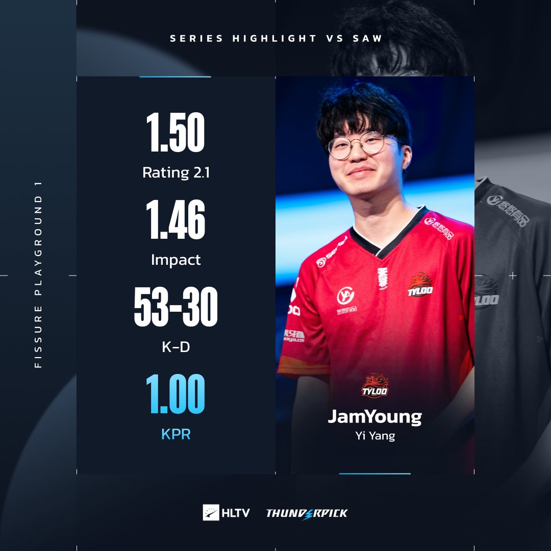 JamYoung with another standout performance 💪🇨🇳