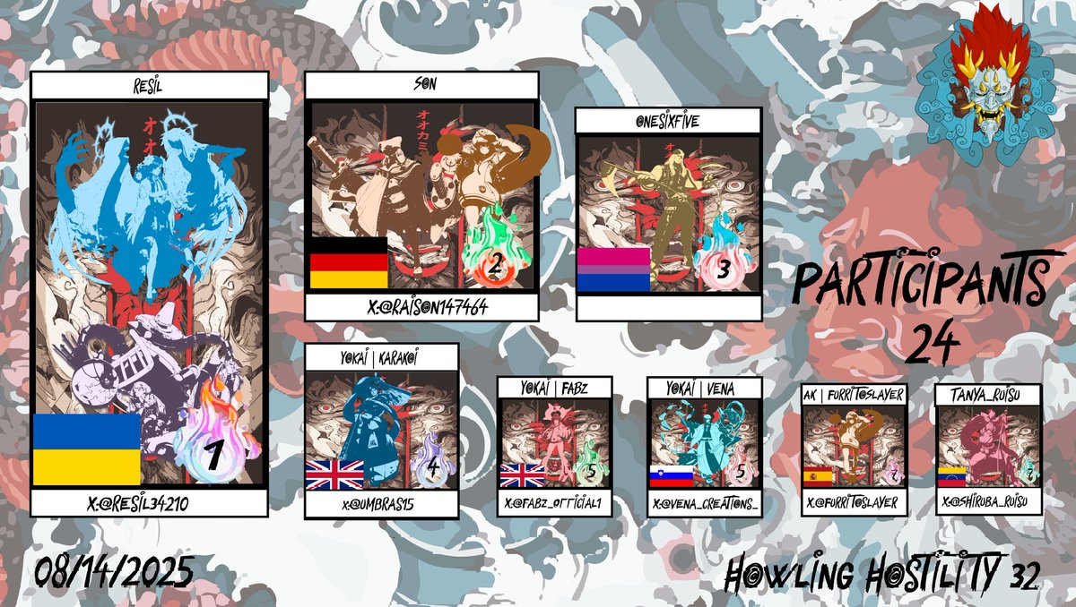 #YoKaiFGC presents our latest batch of champions for #HowlingHostility as well as #MisfitBrawl

Starting with Howling Hostility #32 -
Our top 8:
<a href="/resil34210/">Resil The Fallen</a> as your winner
<a href="/Raison147464/">UTB | Son</a>
OneSixFive
<a href="/umbras15/">KaraKoi</a>
<a href="/Fabz_Official1/">FABZ</a> 
<a href="/Vena_Creations_/">Vena</a>
<a href="/FurritoSlayer/">FurritoSlayer</a>
<a href="/shiruba_ruisu/">Tanyaa</a>