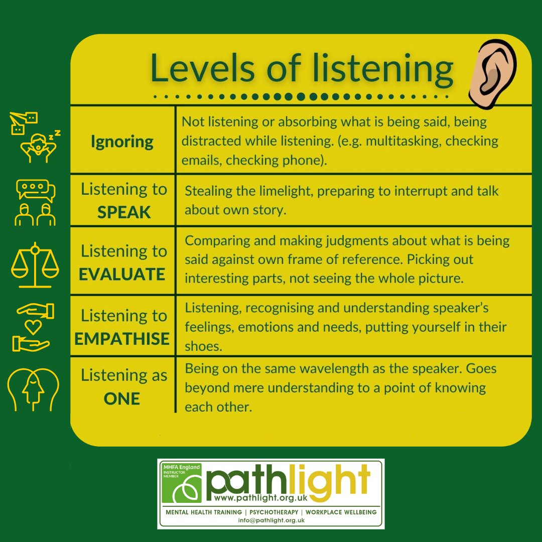 Pathlight Ltd (@pathlightltd) on Twitter photo How do you listen?
Deep listening is a vital skill in both my job roles: #psychotherapy and #mentalhealthfirstaid. It promotes safety & compassionate understanding.
Contact Paul if you want to be heard or want to learn how to hear others:
info@pathlight.org.uk
#oldhamhour How do you listen?
Deep listening is a vital skill in both my job roles: #psychotherapy and #mentalhealthfirstaid. It promotes safety & compassionate understanding.
Contact Paul if you want to be heard or want to learn how to hear others:
info@pathlight.org.uk
#oldhamhour