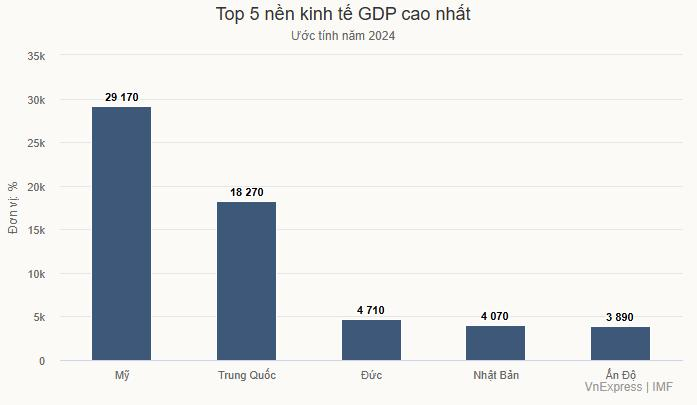 Steven_Research's tweet photo. SÓNG NGẦM ĐANG CHẢY DƯỚI ĐÁY SÔNG!

@CryptoHayes có một số quan điểm khá thú vị mà mình thấy ít người nhắc tới, thì Q3-Q4/2025 là giai đoạn nhạy cảm, các bác tham khảo quan điểm này nhé 👇

1. Ngày 15/7/2025, BOJ (Ngân hàng Nhật Bản) công bố sẽ bắt đầu cung cấp USD dựa trên tài sản thế chấp, áp dụng từ 17/7

=> Ban đầu trông như thủ tục quản lý thanh khoản thông thường, nhưng thực chất nó là dấu hiệu của áp lực USD toàn cầu

2. Nguyên nhân đằng sau

- Các tổ chức Nhật từng vay JPY - mua tài sản USD – hedge FX, một mô hình mang tên carry trade.

- Khi Fed giữ lãi suất cao, USD mạnh lên, Yen yếu => hedge bị lỗ => họ bị “siết nợ”.

(Hiện tại rất khó cho Nhật Bản, khi lạm phát tăng, đồng Yên yếu, lãi suất NHTW Nhật lại đang thấp)

- BOJ tham gia dùng cách này để hạ nhiệt, tránh tình trạng các tổ chức phải thanh lý tài sản USD

3. Ý nghĩa toàn cầu

- Nhật vẫn là nền kinh tế lớn thứ 4 Thế Giới đến 2024, nên ảnh hưởng của Nhật với Thế Giới là rất lớn

- Một NHTW lớn phải bơm USD nội địa có nghĩa là thị trường tư nhân không đủ khả năng cung cấp thanh khoản USD.

- Đây là dấu hiệu đầu tiên của stress hệ thống – giống như các đợt 2008, 2011, 2019, 2020 – trước khi Fed buộc phải can thiệp

- Q3–Q4/2025 sẽ là giai đoạn rất nhạy cảm khi hàng loạt trái phiếu USD đáo hạn ở châu Á và các nước đang phát triển.

* Khi đó nếu không xoay được nợ => gây vỡ nợ dây chuyền (đây là tình huống xấu nhất)

- Có thể hiểu BOJ đang làm việc "đón đầu cú sốc", và có thể sẽ kéo theo các NHTW khác như PBOC, ECB, ... cũng làm theo

4. Ảnh hướng tới crypto - và quan điểm cá nhân

- Nếu các trung tâm tài chính khác làm theo, Fed sẽ khó lòng tiếp tục giữ lãi cao – và crypto có thể là kênh hưởng lợi sớm nhất

- Arthur Hayes nhận định đây có thể là “start của một làn sóng fiat liquidity”, và $BTC sẽ hưởng lợi lớn

=> Tóm lại: Có thể BOJ vừa “khởi động động cơ in tiền” bằng USD, không phải vì khủng hoảng đã xảy ra – mà vì họ ngửi thấy mùi nguy cơ khủng hoảng đang đến gần.

- Cá nhân mình nghĩ nếu xảy ra khủng hoảng thì nó có thể bắt đầu từ Nhật Bản chứ không phải Mỹ. Còn nếu Fed can thiệp thì tiền sẽ sớm chảy tràn ngập 

- Ý kiến các bác ra sao?