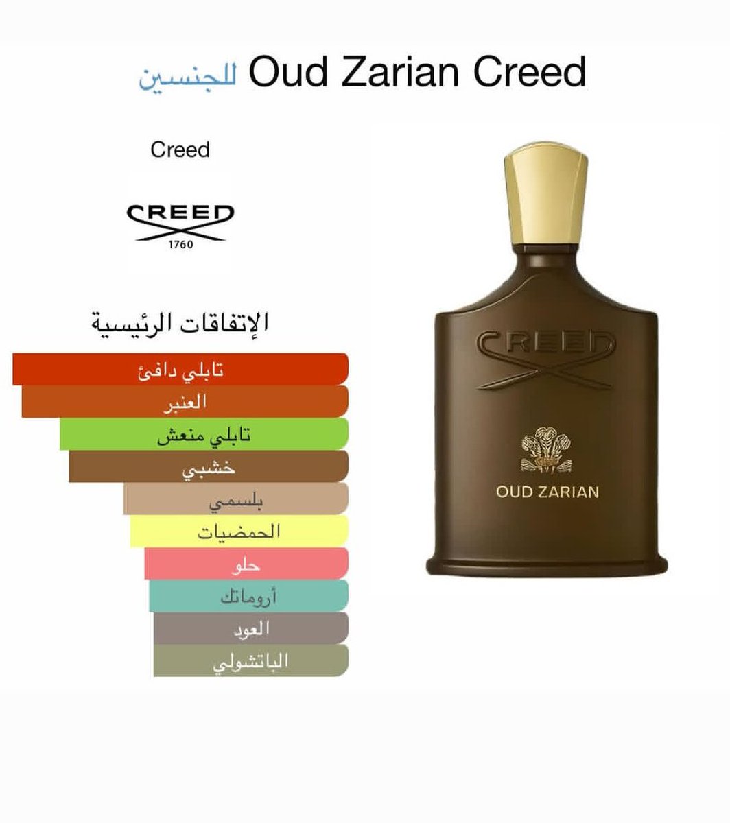 slmnqn148680's tweet photo. #رابطة_عشاق_العطور
🔺الجديد في عالم العطور🔥
العطر الجديد كريد عود زاريان (Oud Zarian Creed) 
نوتة شرقية خشبية فخمة للجنسين،
يفتح بـ لبان وتوابل وبهارات ناعمة، وقلبه ورد ماي الرايق،
يختمها عود فاخر ممزوج بصندل وتونكا ومرّ 👑
باختصار: العود لما يصير ملكي! https://t.co/FRjunWnkfd