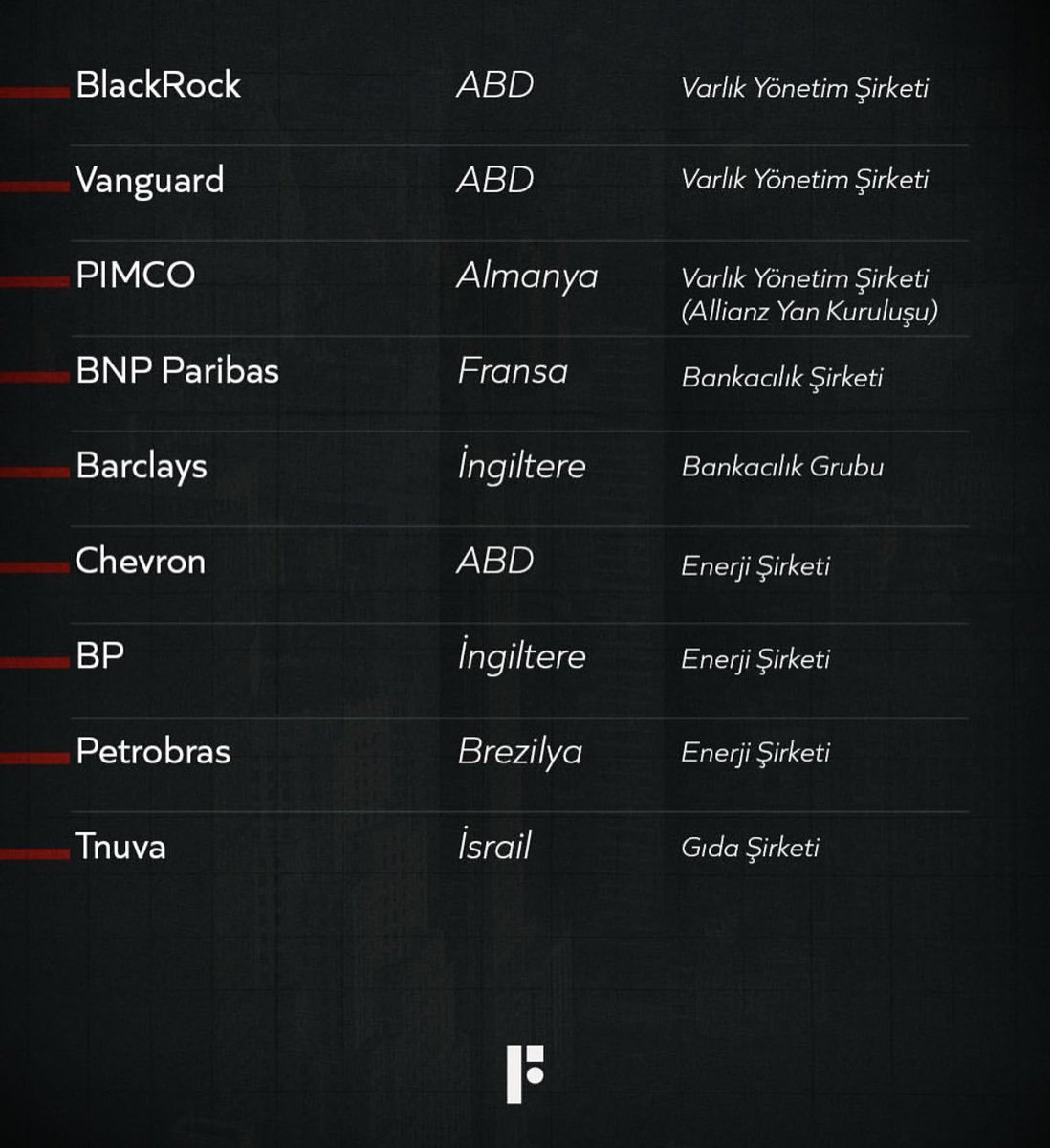 İs*raili Destekleyen Soykırım Şebekesi Şirketler, Banklar ve Üniversiteler;